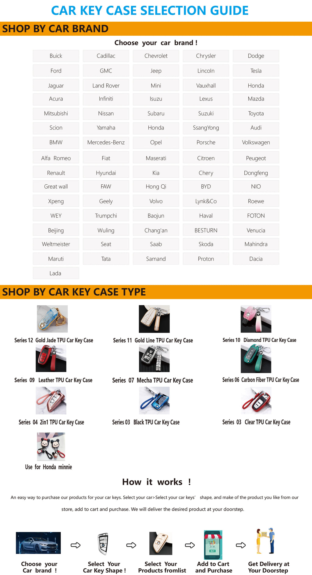 Free Sample YHC Lightweight TPU Car Key Cover for VW Polo for Passat B5/B6/B7 Golf MK Jetta 6-Month Warranty Fast Delivery