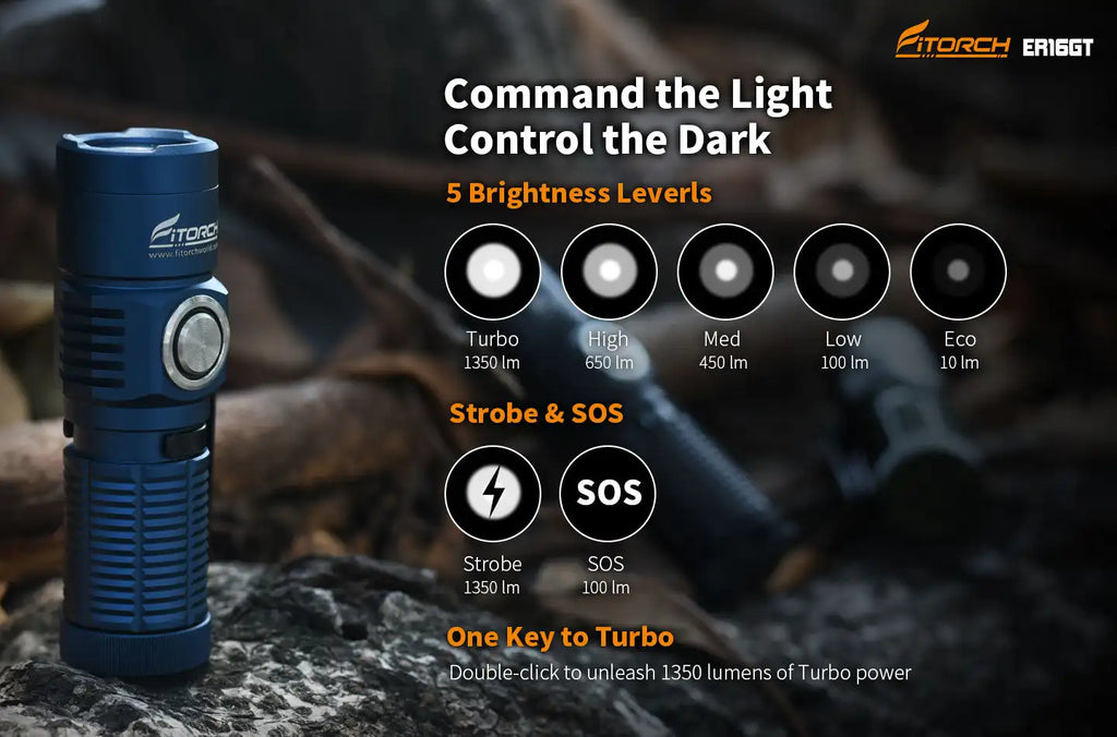 Fitorch ER16GT 1350lms Rechargeable Flashlight LED Powerful Flashlights Torch Light