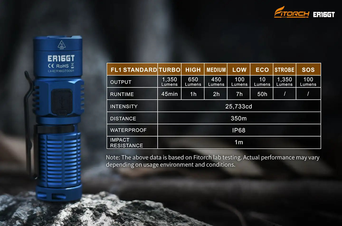 Fitorch ER16GT 1350lms Rechargeable Flashlight LED Powerful Flashlights Torch Light