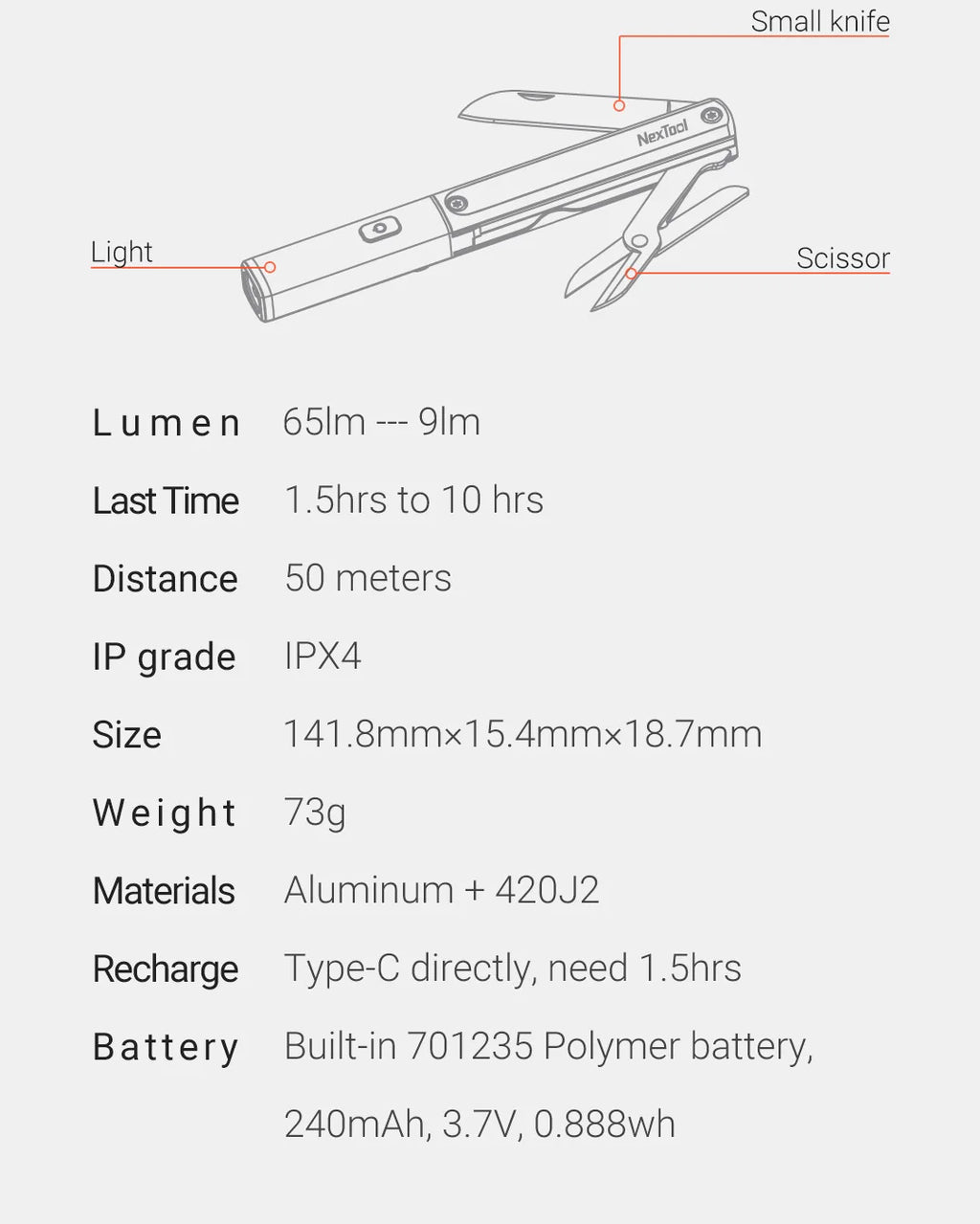 NexTool Mini Multi Tool 3 in 1 Pocket Knife Scissors Pen Tools N1 Portable Outdoors USB Rechargeable IPX4 Waterproof Flashlight