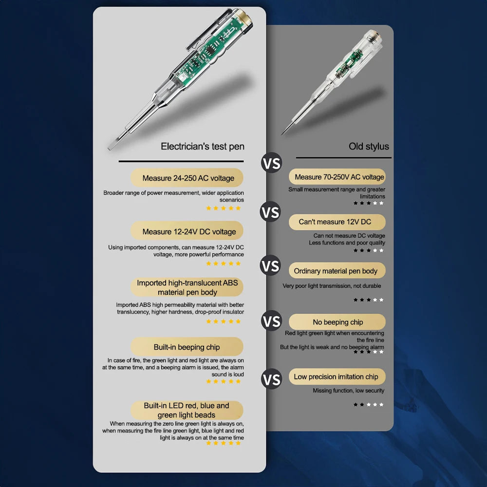 AC24-250V Intelligent Voltage Circuit Tester Pen Screwdriver Electric Test Detector Slotted Screwdriver Test Pen with Buzzer