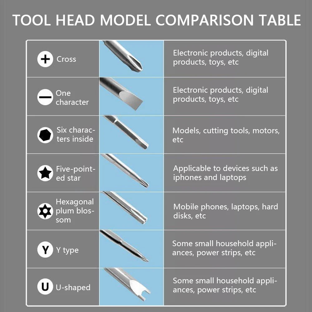 115-in-1 Precision Screwdriver Kit, Includes Magnetic Tips, Ideal for Electronics and Laptop Repairs, Professional Nut Driver