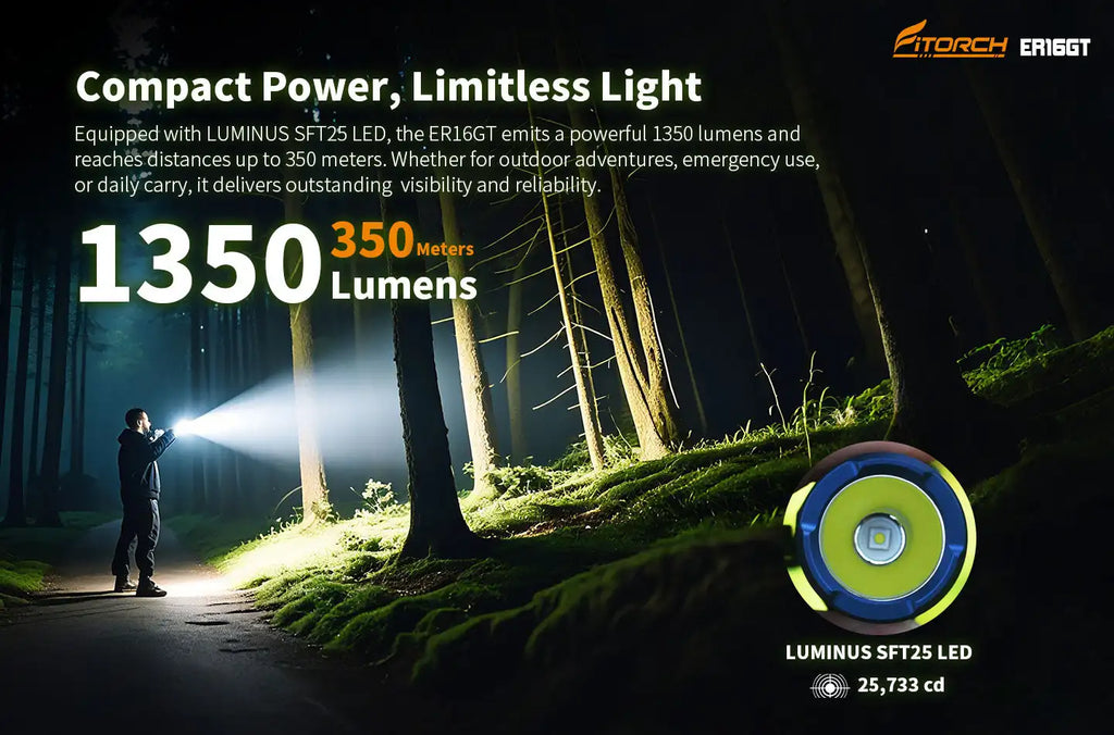 Fitorch ER16GT 1350lms Rechargeable Flashlight LED Powerful Flashlights Torch Light